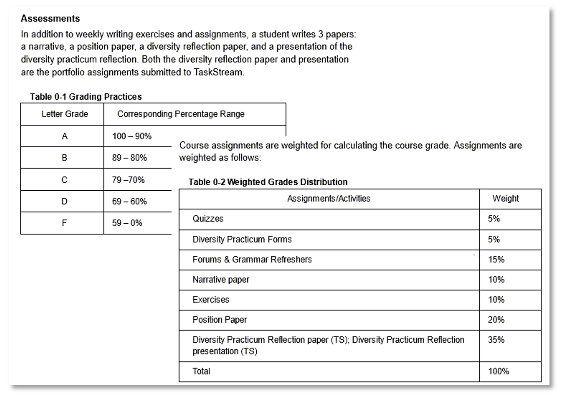 Grading Scales are provided at the institutional and course level