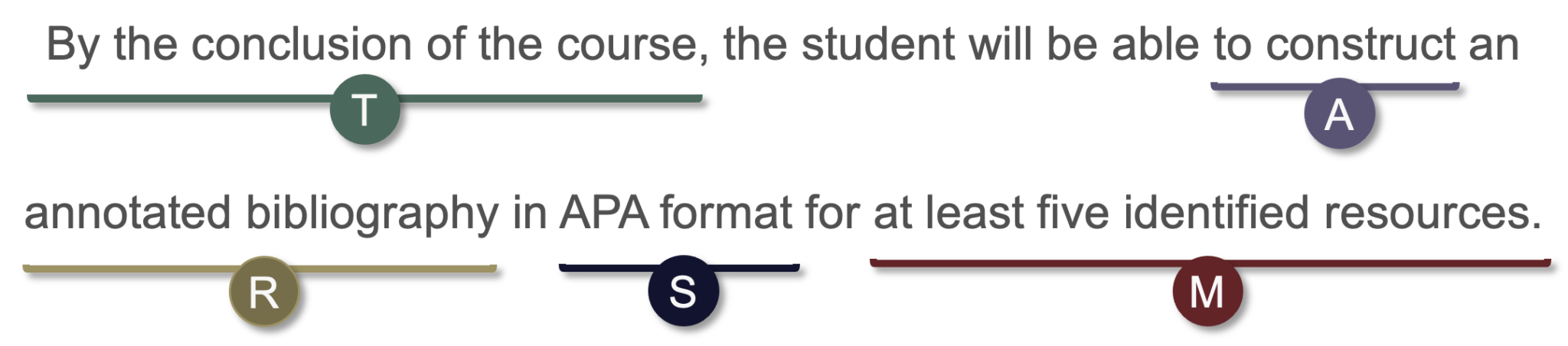 Writing Effective Learning Objectives - Faculty ECommons