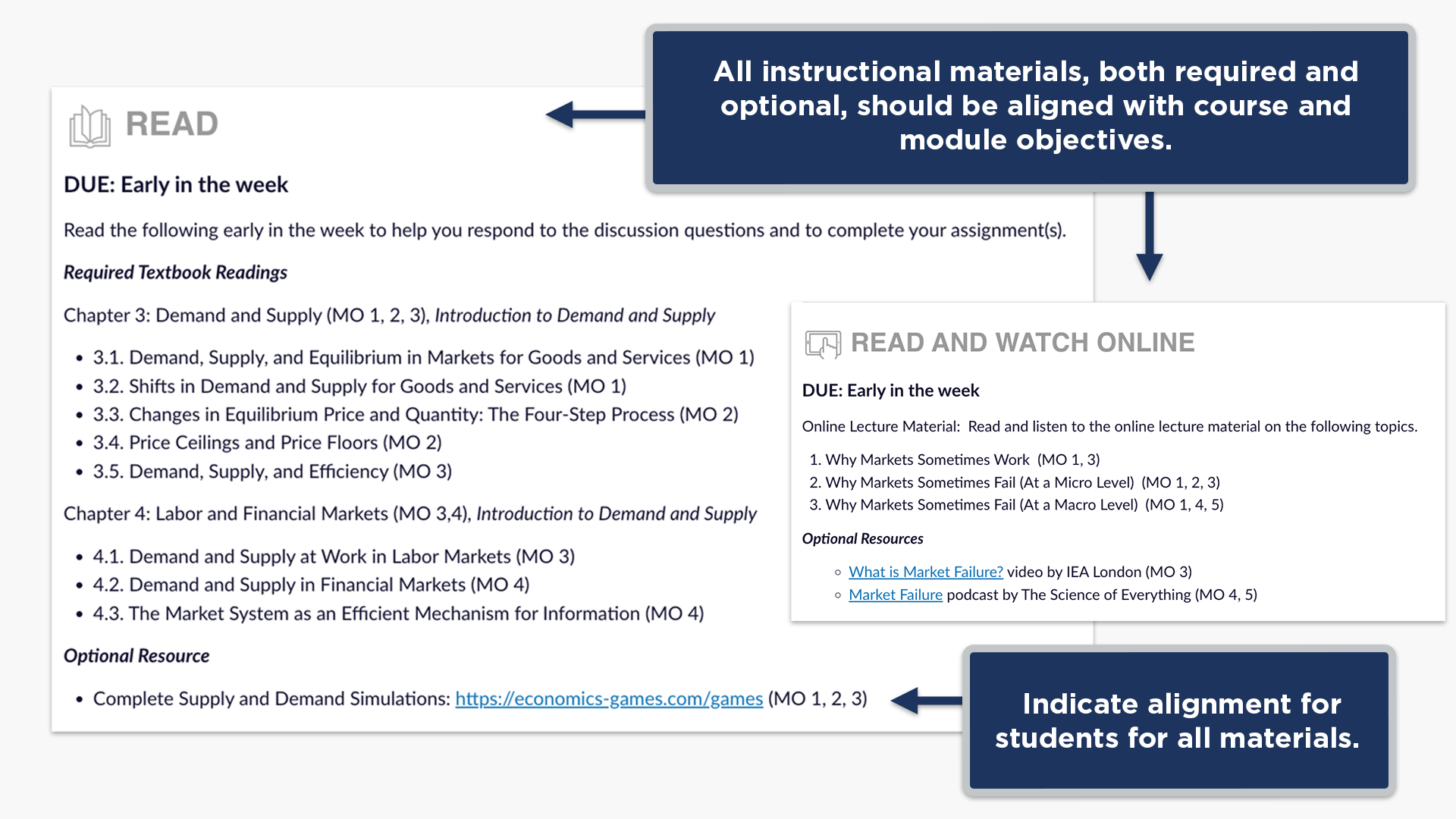 All instructional materials, both required and optional, should be aligned with course and module objectives. Indicate alignment forstudents for all materials.