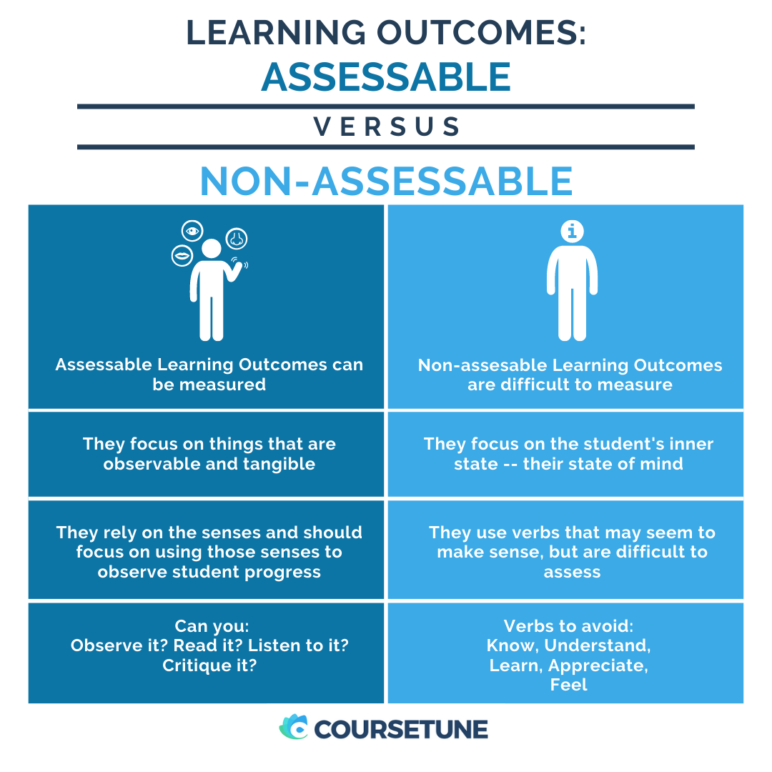 infograpic on how to make learning outcomes assessable