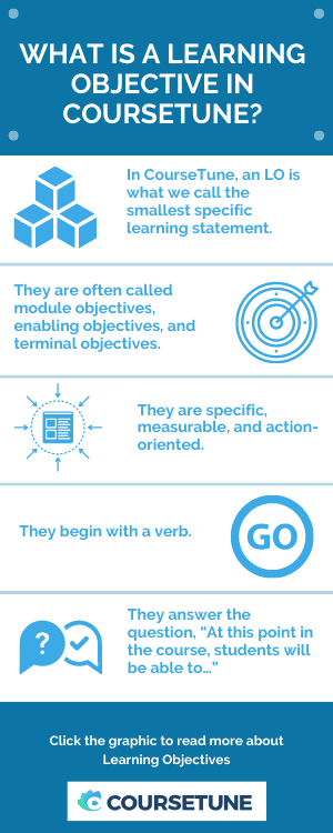 Infographic of what a learning objective is in Coursetune