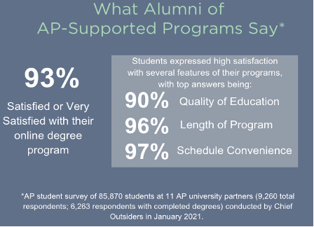 What Alumni of AP-Supported Programs Say